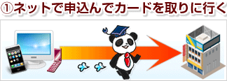 1.ネットで申し込んでカードを取りに行く