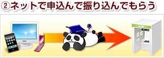 2.ネットで申し込んで振り込んでもらう