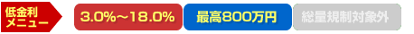 低金利メニュー05